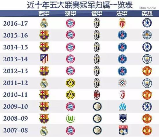 他们以21